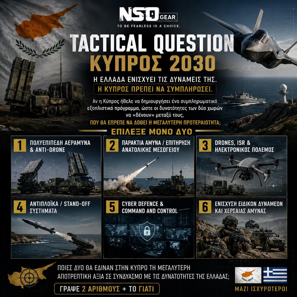 🇨🇾 TACTICAL QUESTION | ΚΥΠΡΟΣ 2030

Η Ελλάδα προχωρά σε μια σημαντική αναβάθμιση των αμυντικών της δυνατοτήτων.

Το ερώτημα όμως για εμάς είναι διαφορετικό:

Αν η Κύπρος σχεδίαζε σήμερα το επόμενο μεγάλο εξοπλιστικό της πρόγραμμα, πού θα έπρεπε να επενδύσει ώστε να λειτουργεί συμπληρωματικά με τις δυνατότητες της Ελλάδας; 🇨🇾🇬🇷

Όχι τι φαίνεται πιο εντυπωσιακό.

Τι δημιουργεί πραγματική αποτροπή.

1️⃣ Πολυεπίπεδη Αεράμυνα & Anti-Drone

2️⃣ Παράκτια Άμυνα & Επιτήρηση Ανατολικής Μεσογείου

3️⃣ Drones, ISR & Ηλεκτρονικός Πόλεμος

4️⃣ Αντιπλοϊκά / Stand-Off Συστήματα

5️⃣ Cyber Defence & Command and Control

6️⃣ Ενίσχυση Ειδικών Δυνάμεων & Χερσαίας Άμυνας

⚠️ Ο περιορισμός:

Μπορείτε να επιλέξετε ΜΟΝΟ ΔΥΟ.

Ποιες δύο δυνατότητες θεωρείτε ότι θα έδιναν στην Κυπριακή Δημοκρατία τη μεγαλύτερη αποτρεπτική αξία, λαμβάνοντας υπόψη και τις δυνατότητες που αναπτύσσει η Ελλάδα;

👇 Γράψτε 2 αριθμούς + το ΓΙΑΤΙ.

Εδώ έχει περισσότερο ενδιαφέρον η αιτιολόγηση παρά η ίδια η επιλογή.

🇨🇾 🇬🇷 Αποτροπή δεν σημαίνει απλώς περισσότερα μέσα. Σημαίνει οι σωστές δυνατότητες να λειτουργούν ως ένα σύνολο.

#NSOGear #TacticalQuestion #Cyprus2030 #CyprusDefence #NationalSecurity #Defence #Greece #Cyprus #easternmediterranean